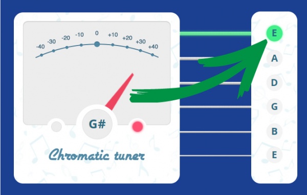 Afinador de violão online