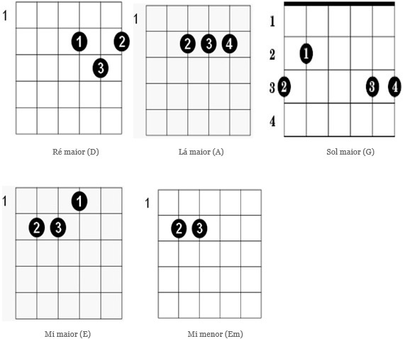 Aula de violão para iniciantes