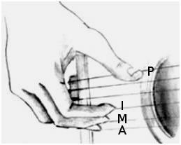 Aula de violão para iniciantes