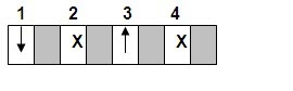 Batidas de violão e ritmo