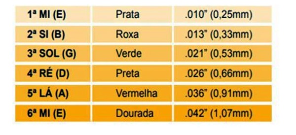 como afinar o violão