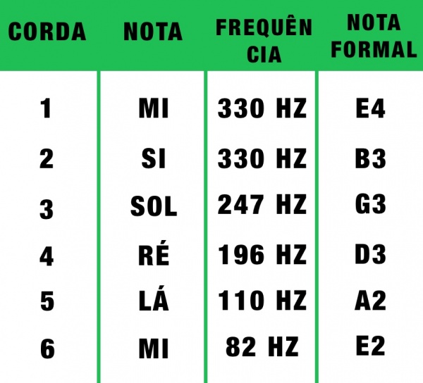 Como afinar o violão