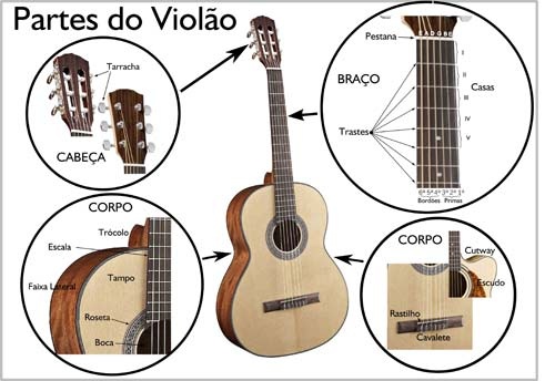 Como aprender a tocar violão rápido e sozinho