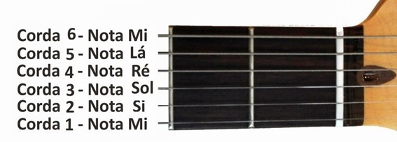 Como tocar violão do zero