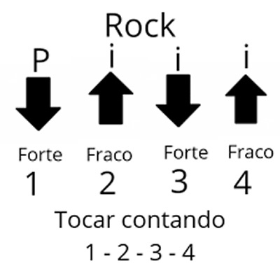 Como tocar violão pela primeira vez