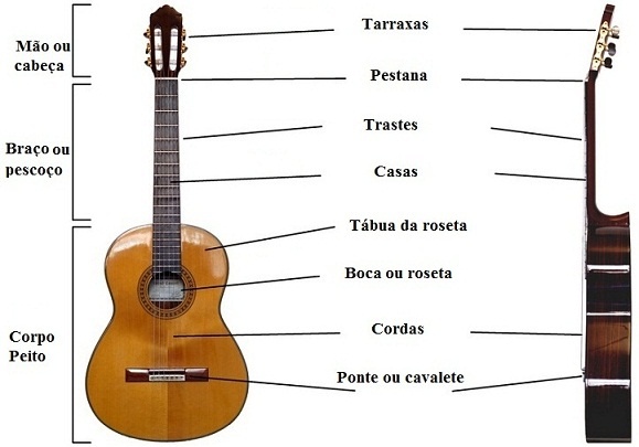 Curso de violão online