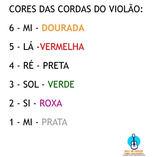 Entendendo a Ordem das Cordas do Violão: Cores e Espessuras