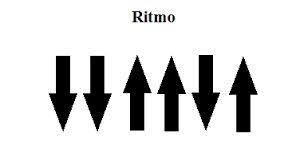 Ritmos para violão com setas - avaliado