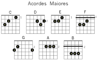 Acordes de violão para iniciantes