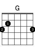 Aula básica de violão - Imagem 3