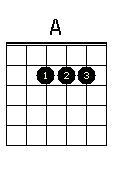 Aula básica de violão - Imagem 2