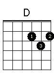 Aula básica de violão - Imagem 4