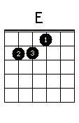 Aula básica de violão - Imagem 5