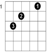 Como tocar violão do zero - Imagem 7