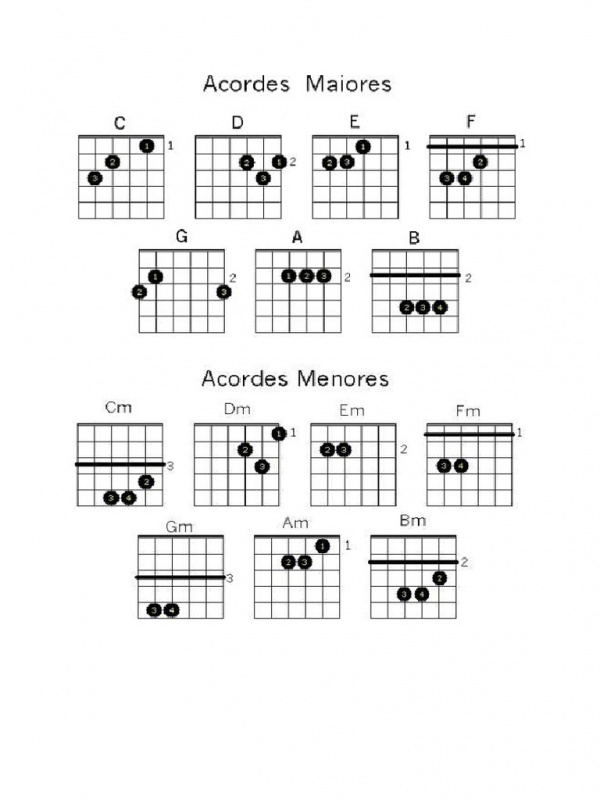 Como tocar violão pela primeira vez - Imagem 2