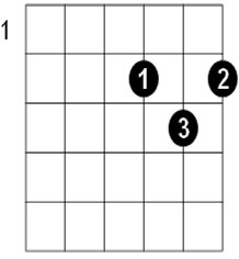 O que ensinar no primeiro dia de aula de violão? - Imagem 8