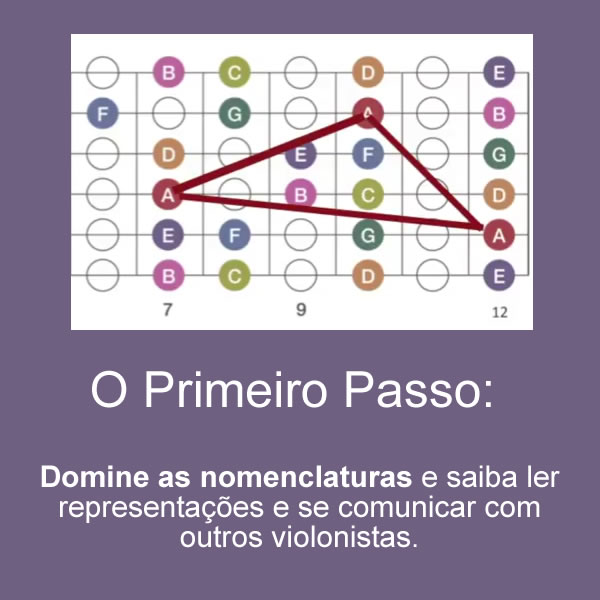 O Primeiro Passo: Domine as nomenclaturas e saiba ler representações e se comunicar com outros violonistas